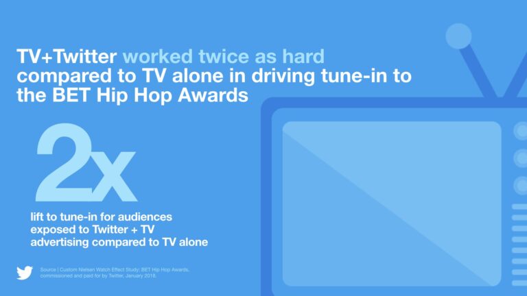 Are You Social? LPTV’s Should Be