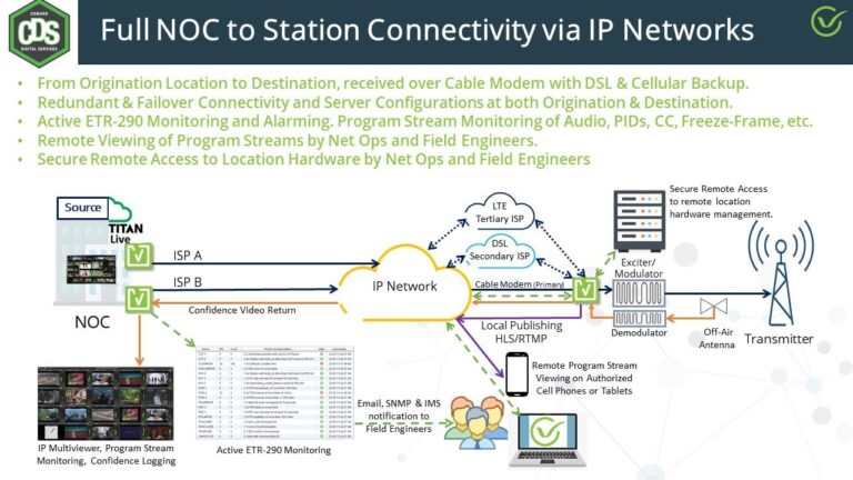 Hitachi Kokusai Electric Comark and VideoFlow have partnered to provide ATSC 1.0 and 3.0 Solutions