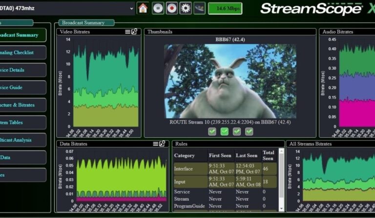 Triveni Digital Simplifies NextGen TV Stream Analysis With New StreamScope XM